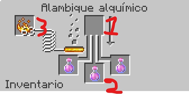 soporte para pociones en minecraft